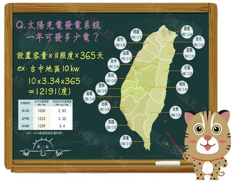 太陽能發電計算