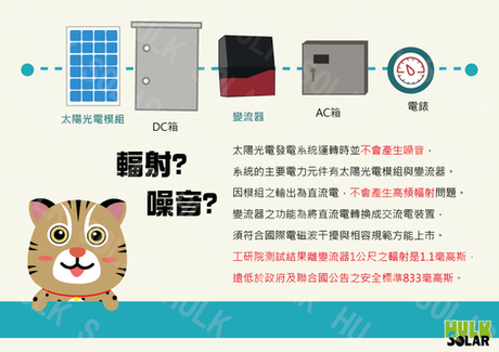 太陽能電磁波