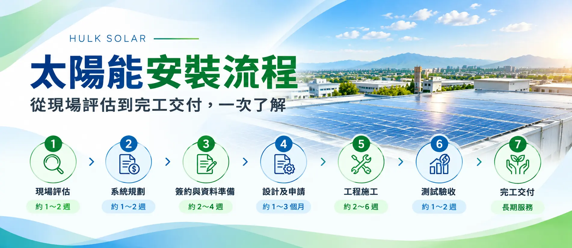 豪科太陽能安裝流程，從現場評估、系統規劃、申請施工到完工交付七大步驟