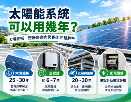 太陽能系統可以用幾年？太陽能板、逆變器壽命與保固完整解析